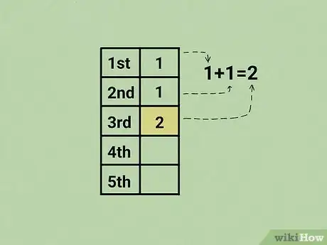 Image intitulée Calculate the Fibonacci Sequence Step 5