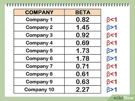 Image intitulée Calculate Beta Step 22