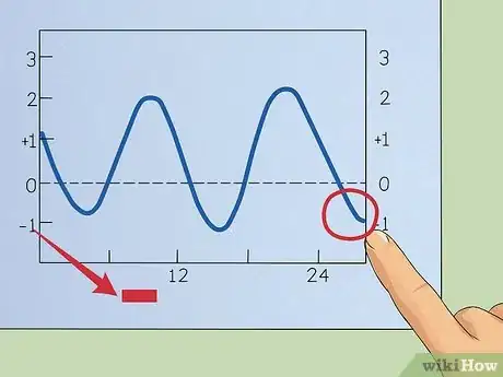 Image intitulée Read Tide Tables Step 5