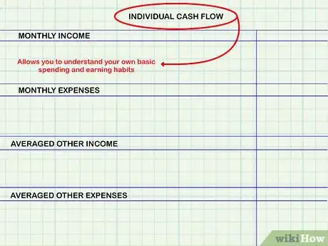 Image intitulée Calculate Cash Flow Step 6