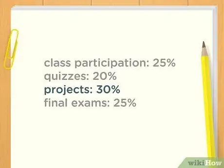 Image intitulée Bring Up Your Grade Near the End of the Semester Step 11