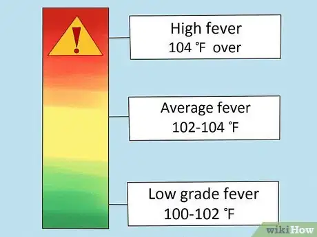 Image intitulée Break a Fever in an Infant Step 5