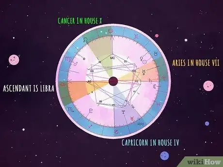 Image intitulée Find Your Dominant Planet in Astrology Step 3