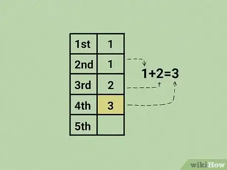 Image intitulée Calculate the Fibonacci Sequence Step 6