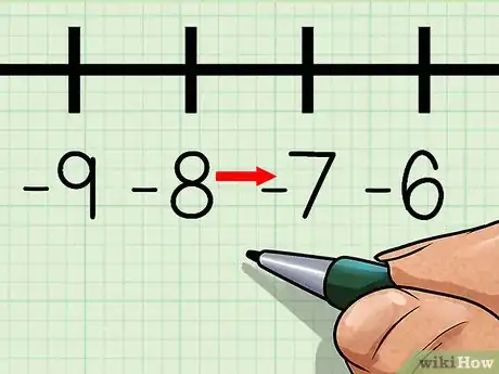 Image intitulée Use a Number Line Step 30