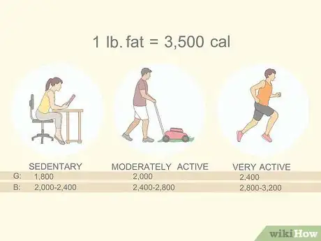 Image intitulée Lose Weight Fast (Teens) Step 15