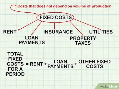 Image intitulée Do Break Even Analysis Step 1