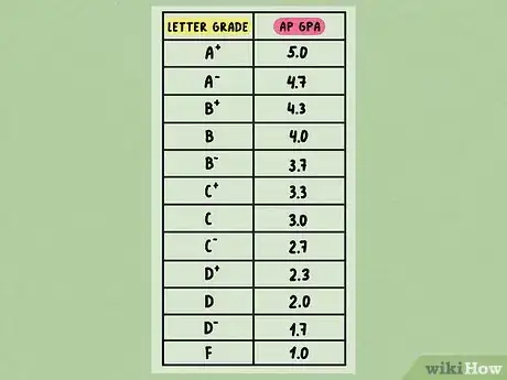 Image intitulée Convert a Percentage into a 4.0 Grade Point Average Step 9