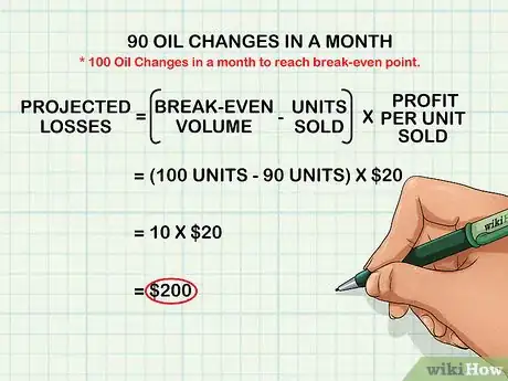 Image intitulée Do Break Even Analysis Step 9