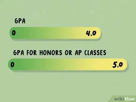 Image intitulée Convert a Percentage into a 4.0 Grade Point Average Step 8