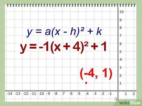 Image intitulée Find the Vertex Step 19