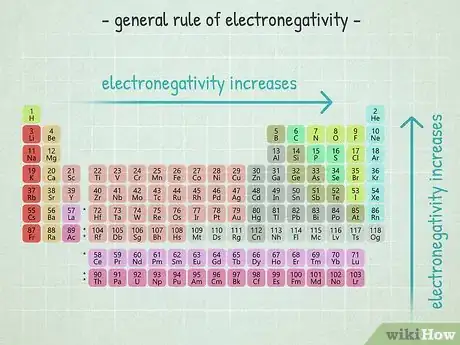 Image intitulée Calculate Electronegativity Step 4