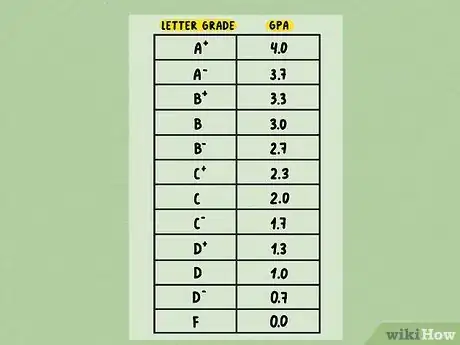 Image intitulée Convert a Percentage into a 4.0 Grade Point Average Step 5