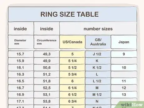 Image intitulée Measure Ring Size for Men Step 1