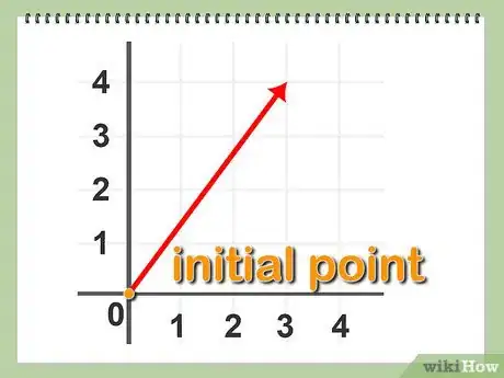 Image intitulée Normalize a Vector Step 3