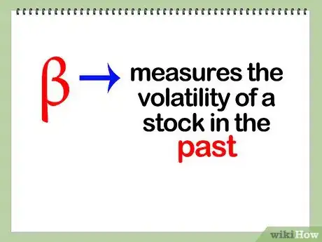 Image intitulée Calculate Beta Step 23