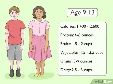 Image intitulée Get Kids to Eat Healthy Step 2