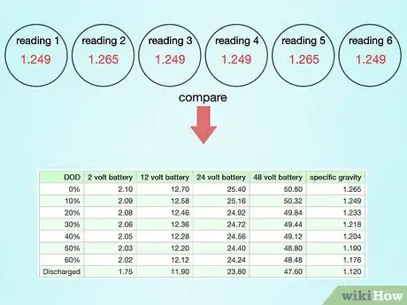 Image intitulée Check Lead Acid Battery Health Step 17