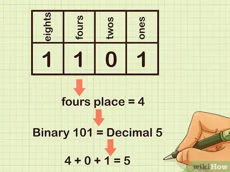 Image intitulée Add Binary Numbers Step 5