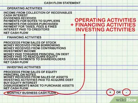 Image intitulée Calculate Cash Flow Step 5