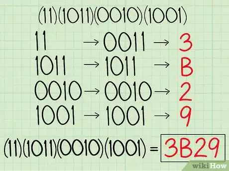 Image intitulée Convert Binary to Hexadecimal Step 11