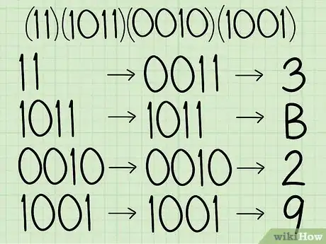 Image intitulée Convert Binary to Hexadecimal Step 10