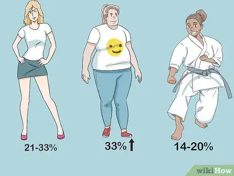 Image intitulée Calculate Body Fat With a Tape Measure Step 11