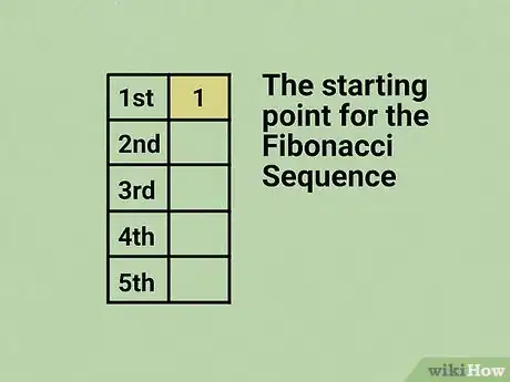 Image intitulée Calculate the Fibonacci Sequence Step 3