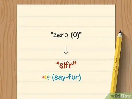 Image intitulée Count to 10 in Arabic Step 3