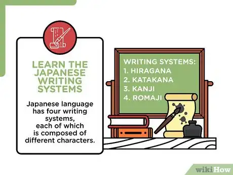 Image intitulée Learn Japanese Step 1