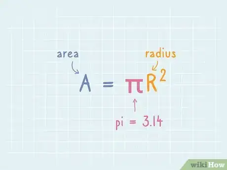 Image intitulée Find the Circumference of a Circle Using Its Area Step 6