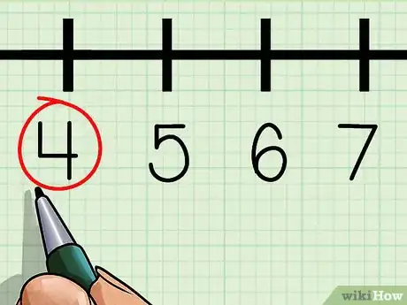 Image intitulée Use a Number Line Step 25