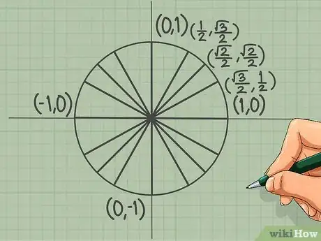 Image intitulée Memorize the Unit Circle Step 12