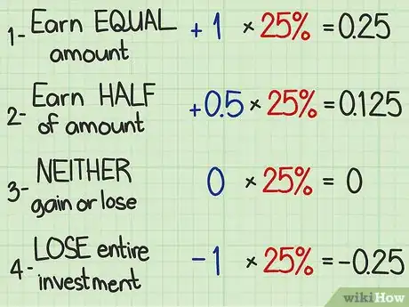 Image intitulée Calculate an Expected Value Step 10