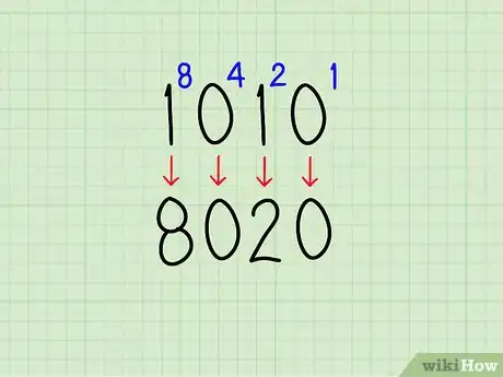 Image intitulée Convert Binary to Hexadecimal Step 4