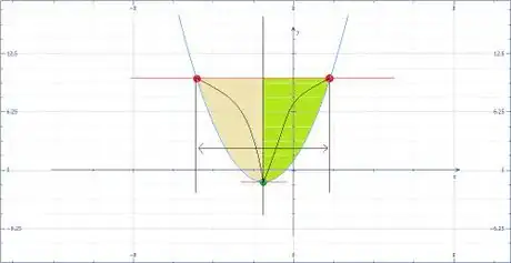 Image intitulée Courbe parabolique d'ordre 2