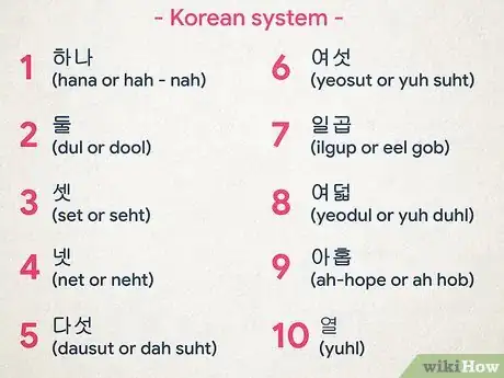 Image intitulée Count to 10 in Korean Step 1