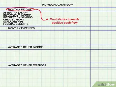 Image intitulée Calculate Cash Flow Step 7