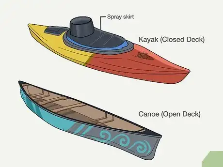 Image intitulée Tell the Difference Between a Kayak and Canoe Step 3