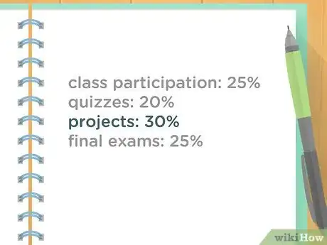 Image intitulée Bring Up Your Grade Near the End of the Semester Step 10