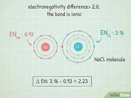 Image intitulée Calculate Electronegativity Step 8