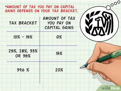 Image intitulée Calculate Capital Gains Step 3