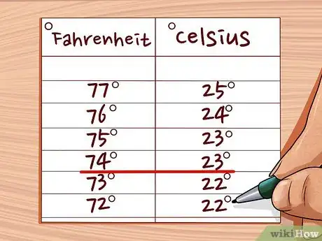 Image intitulée Convert Between Fahrenheit, Celsius, and Kelvin Step 4