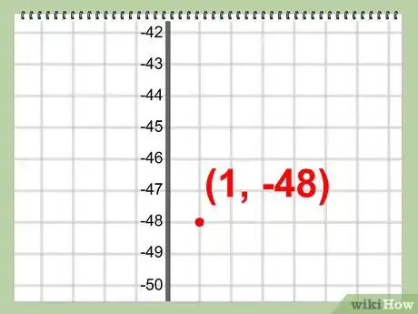 Image intitulée Find the Vertex Step 14