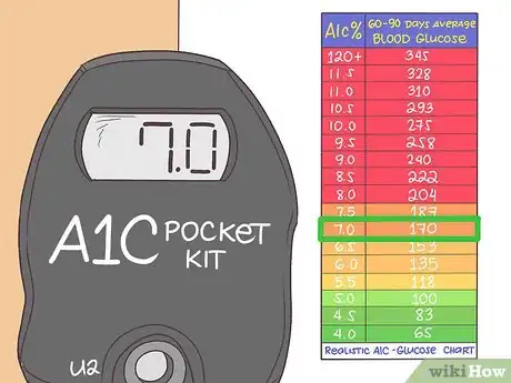 Image intitulée Test for Diabetes at Home Step 18