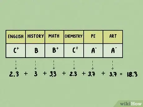 Image intitulée Convert a Percentage into a 4.0 Grade Point Average Step 6