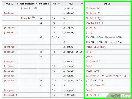 Image intitulée Create a Programming Language Step 9