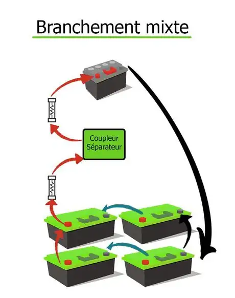 Image intitulée Branchement_mixte