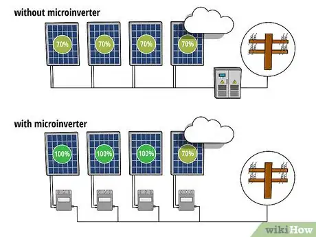 Image intitulée Choose Solar Panels Step 8