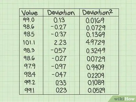 Image intitulée Calculate the Sum of Squares for Error (SSE) Step 5